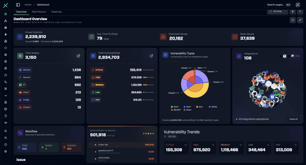 SecFlowX 1 Cybersecurity analytics dashboard with threat data and vulnerability trends.