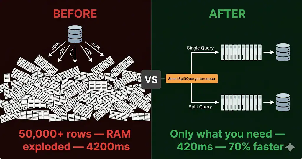 EF Core Smart Query Splitting Interceptor