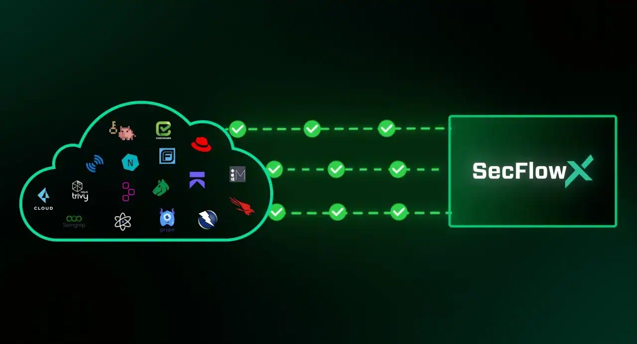 ASPM platform centralizing SAST, SCA and DAST findings