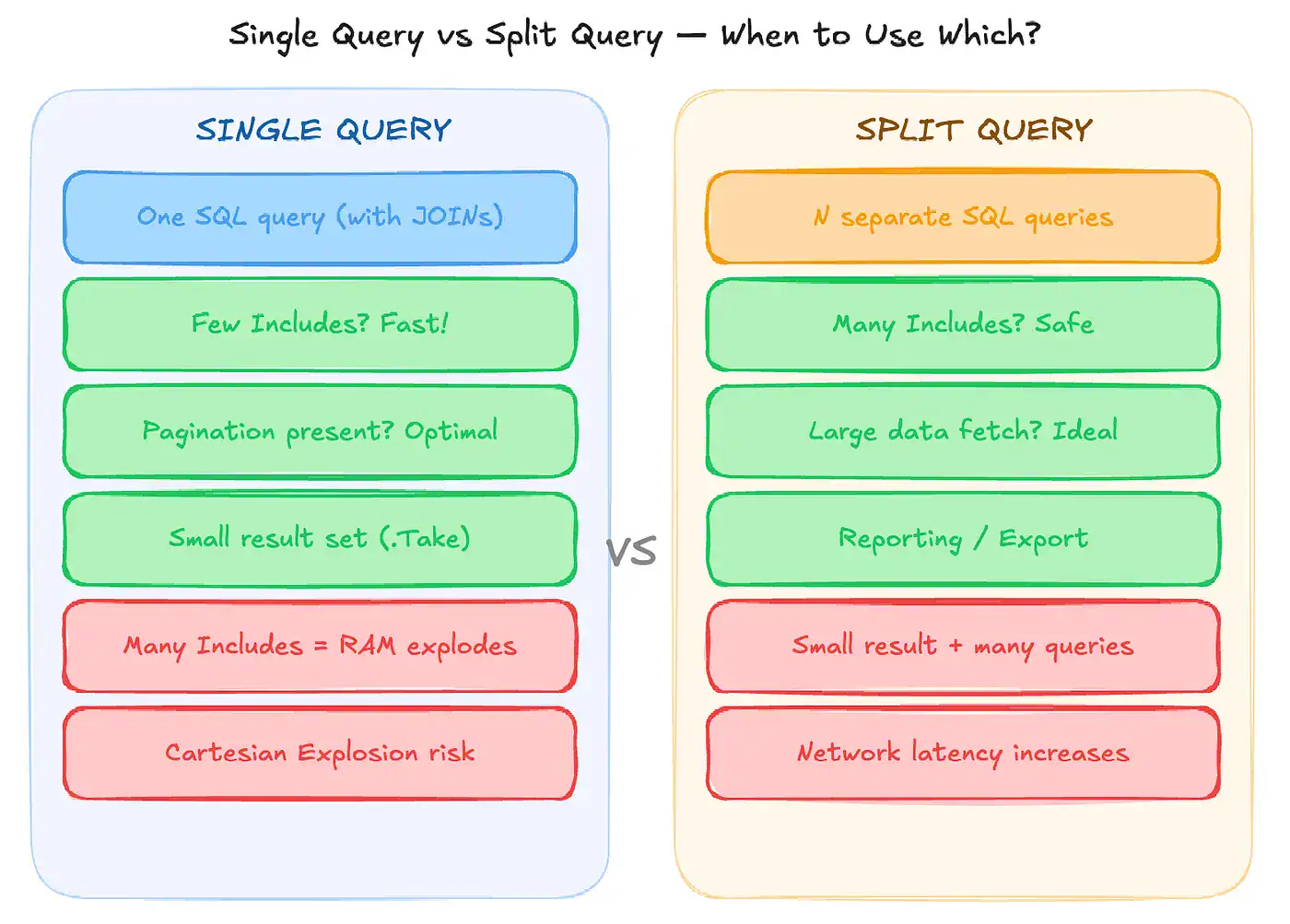 EF Core Smart Query Splitting Interceptor